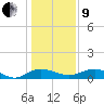 Grahamville tide chart for Sunday, January 9, 2022