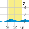 Grahamville tide chart for Monday, February 7, 2022