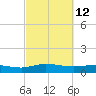Grahamville tide chart for Saturday, March 12, 2022