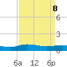 Grahamville tide chart for Friday, April 8, 2022