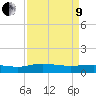 Grahamville tide chart for Saturday, April 9, 2022