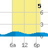 Grahamville tide chart for Thursday, May 5, 2022