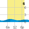 Grahamville tide chart for Friday, May 6, 2022