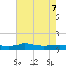 Grahamville tide chart for Saturday, May 7, 2022