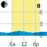 Grahamville tide chart for Sunday, May 8, 2022