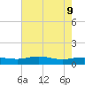 Grahamville tide chart for Monday, May 9, 2022