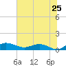 Grahamville tide chart for Saturday, June 25, 2022