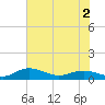 Grahamville tide chart for Thursday, June 2, 2022