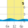 Grahamville tide chart for Sunday, June 5, 2022