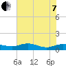 Grahamville tide chart for Tuesday, June 7, 2022