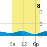 Grahamville tide chart for Wednesday, June 8, 2022