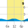 Grahamville tide chart for Thursday, June 9, 2022