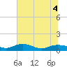 Grahamville tide chart for Monday, July 4, 2022