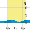 Grahamville tide chart for Tuesday, July 5, 2022