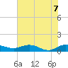 Grahamville tide chart for Thursday, July 7, 2022