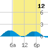 Grahamville tide chart for Friday, August 12, 2022