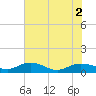 Grahamville tide chart for Tuesday, August 2, 2022