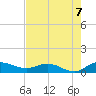 Grahamville tide chart for Sunday, August 7, 2022