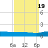 Grahamville tide chart for Monday, September 19, 2022