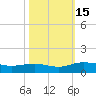 Grahamville tide chart for Saturday, October 15, 2022