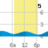 Grahamville tide chart for Wednesday, October 5, 2022