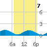 Grahamville tide chart for Friday, October 7, 2022