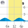 Grahamville tide chart for Sunday, October 9, 2022