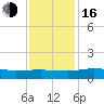 Grahamville tide chart for Wednesday, November 16, 2022
