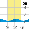 Grahamville tide chart for Sunday, November 20, 2022