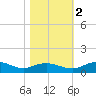 Grahamville tide chart for Wednesday, November 2, 2022