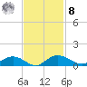 Grahamville tide chart for Tuesday, November 8, 2022