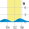 Grahamville tide chart for Wednesday, November 9, 2022