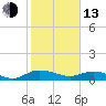Grahamville tide chart for Monday, February 13, 2023