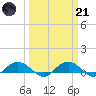 Grahamville tide chart for Tuesday, March 21, 2023
