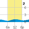 Grahamville tide chart for Thursday, March 2, 2023