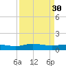Grahamville tide chart for Thursday, March 30, 2023
