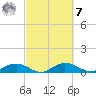 Grahamville tide chart for Tuesday, March 7, 2023