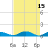 Grahamville tide chart for Saturday, April 15, 2023