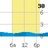 Grahamville tide chart for Sunday, April 30, 2023