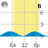 Grahamville tide chart for Thursday, April 6, 2023