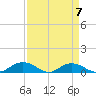 Grahamville tide chart for Friday, April 7, 2023