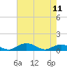 Grahamville tide chart for Thursday, May 11, 2023