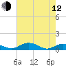 Grahamville tide chart for Friday, May 12, 2023