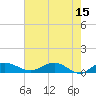 Grahamville tide chart for Monday, May 15, 2023