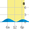Grahamville tide chart for Monday, May 8, 2023