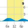 Grahamville tide chart for Tuesday, May 9, 2023