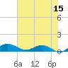 Grahamville tide chart for Thursday, June 15, 2023