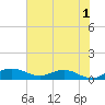 Grahamville tide chart for Thursday, June 1, 2023