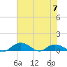 Grahamville tide chart for Wednesday, June 7, 2023