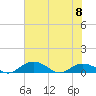 Grahamville tide chart for Thursday, June 8, 2023